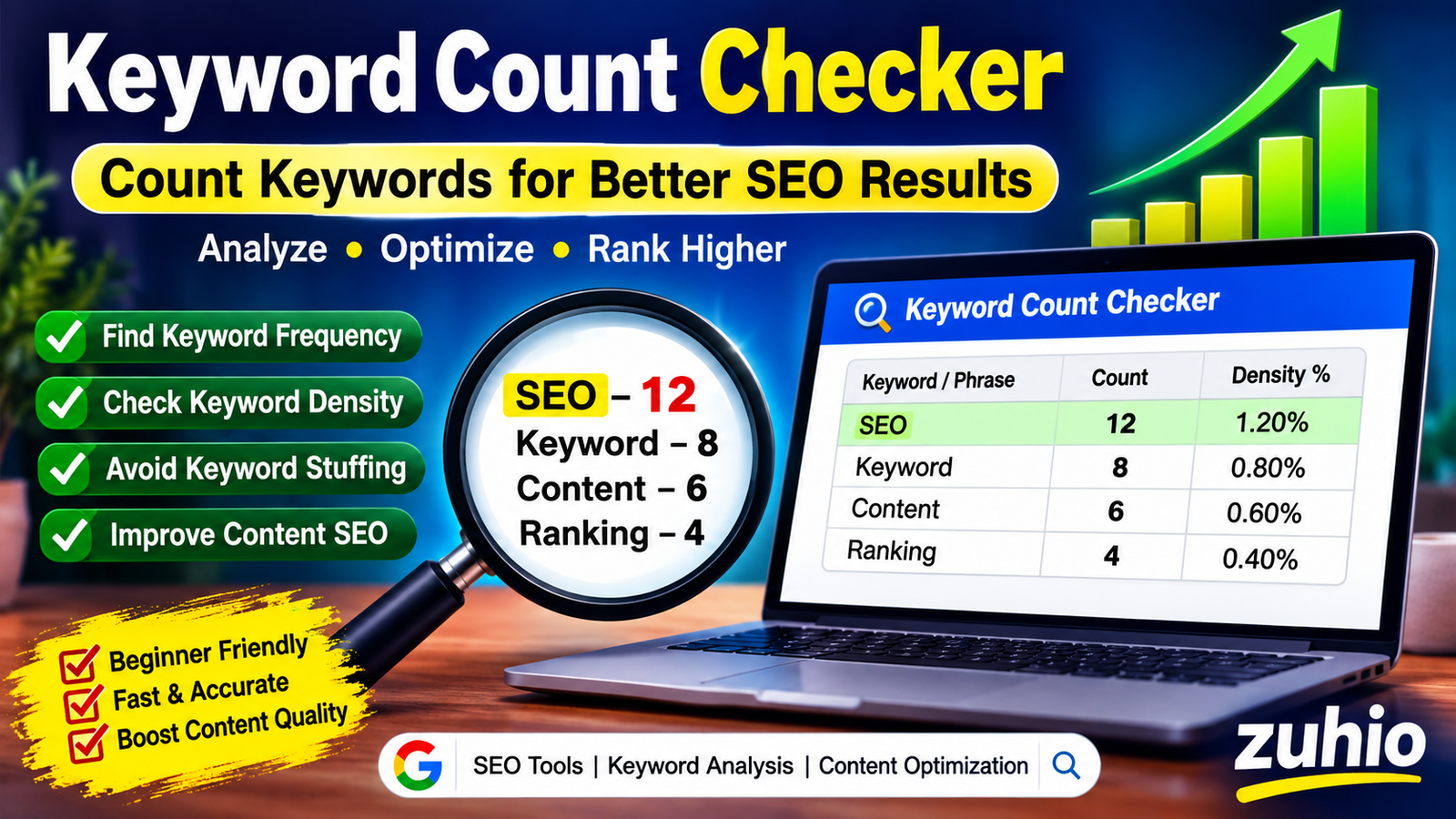 Keyword Count Checker
